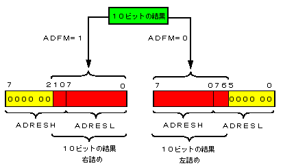 A/D ʂ̉E^l